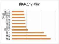 北京辉夜鼎网络科技有限公司